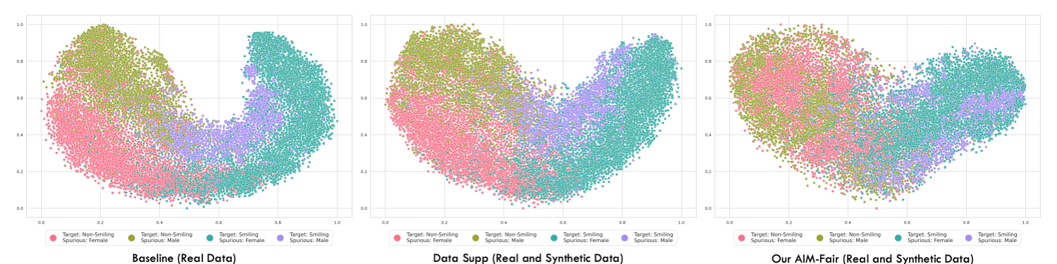 T-SNE visualizations