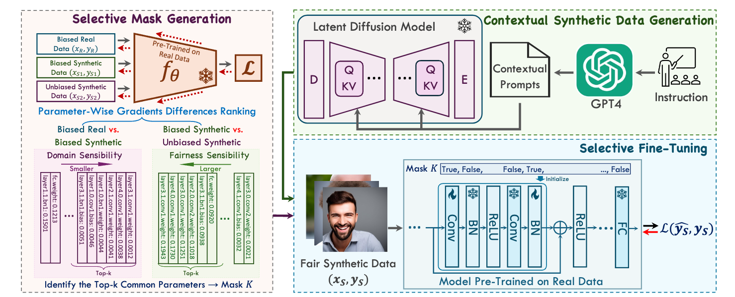 Method overview