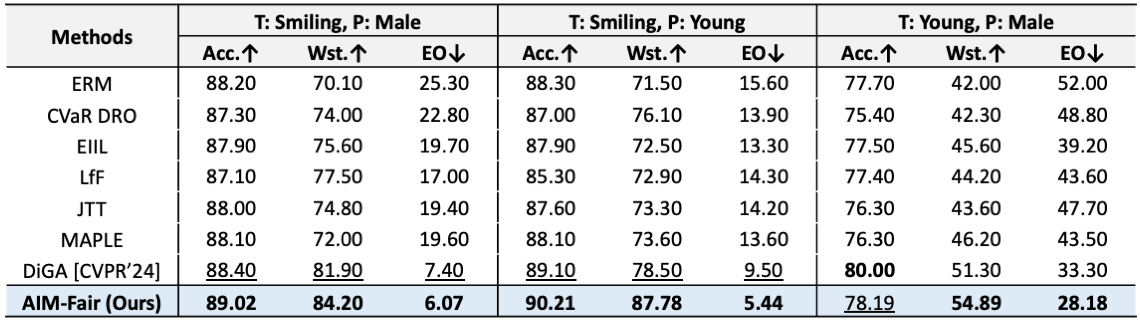 Results Table 1