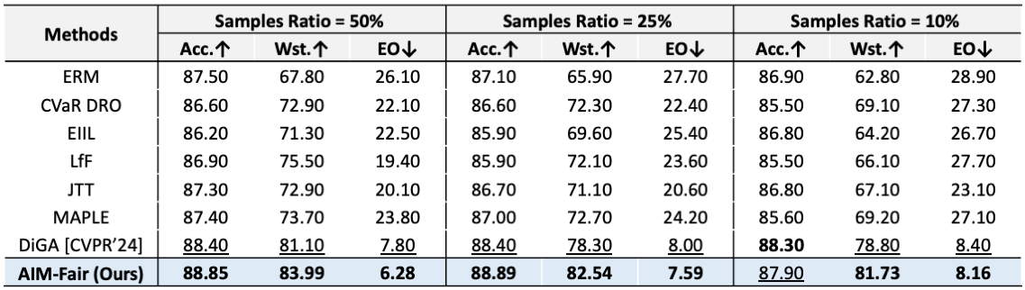 Results Table 2