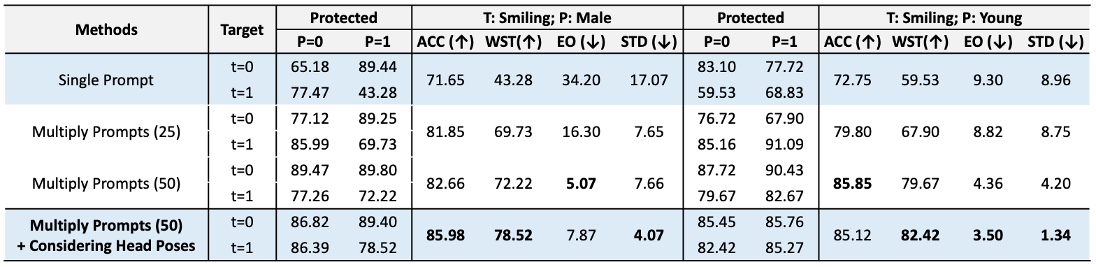 Results Table 4