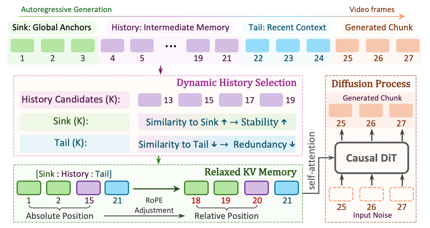 Method Overview