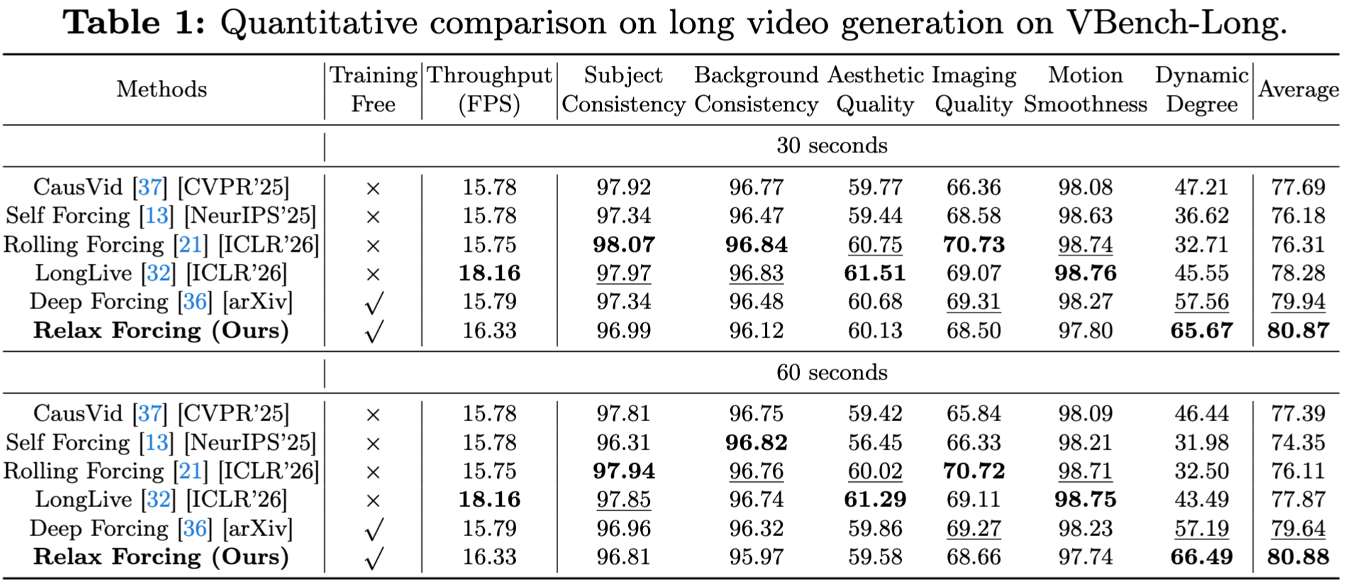 Quantitative Results Comparison